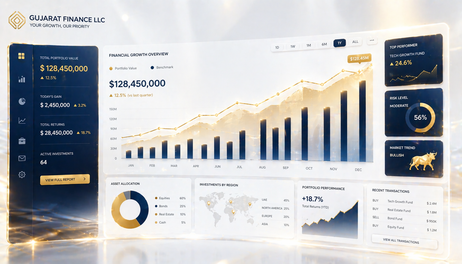 Digital financial dashboard